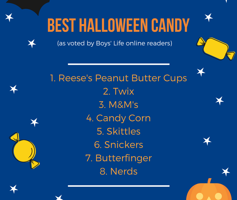 Best Halloween Candy According to Boys’ Life Online Readers